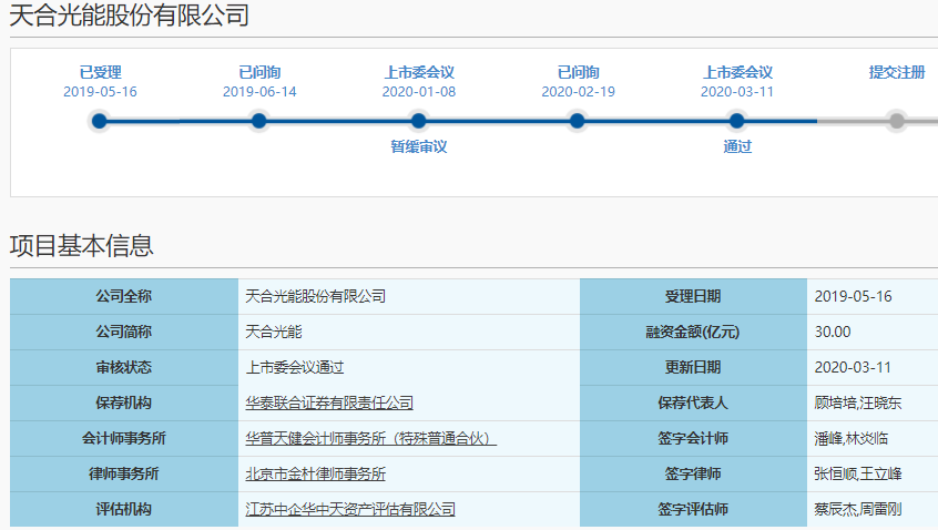 天合光能IPO成功過會(huì)