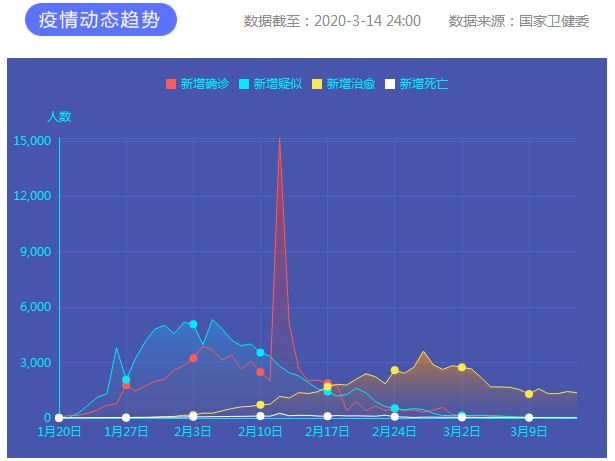 疫情通報(bào)