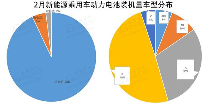 電池裝機(jī)量,新能源汽車,磷酸鐵鋰份額,動(dòng)力電池企業(yè),國(guó)內(nèi)動(dòng)力電池,