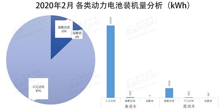 電池裝機(jī)量,新能源汽車,磷酸鐵鋰份額,動(dòng)力電池企業(yè),國(guó)內(nèi)動(dòng)力電池,