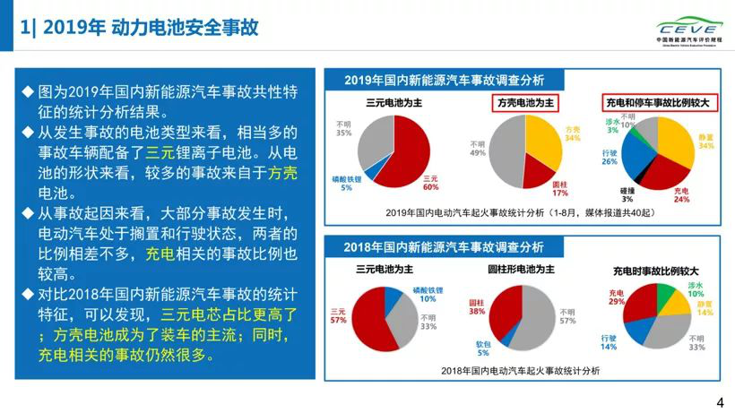 政策推動效應(yīng)強(qiáng)化 前2月磷酸鐵鋰電池產(chǎn)量反超三元