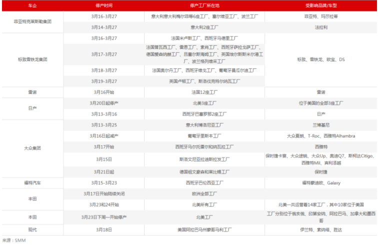 歐洲車市受疫情影響 停產(chǎn)潮蔓延多地工廠