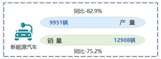 新能源車市降至冰點(diǎn) 政策干預(yù)解燃眉之急