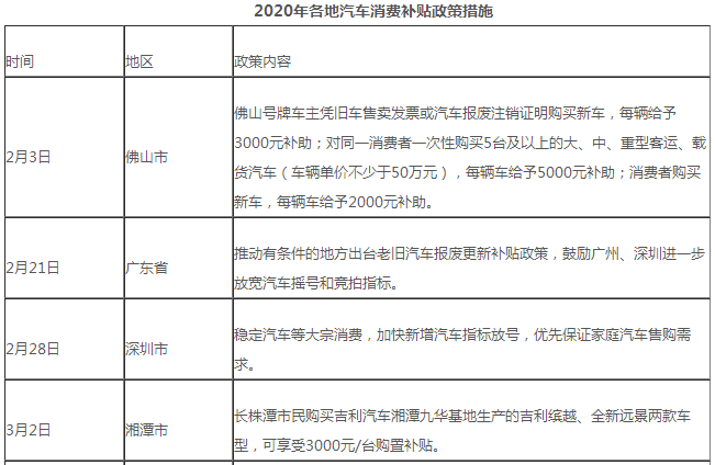 新能源車市降至冰點(diǎn) 政策干預(yù)解燃眉之急