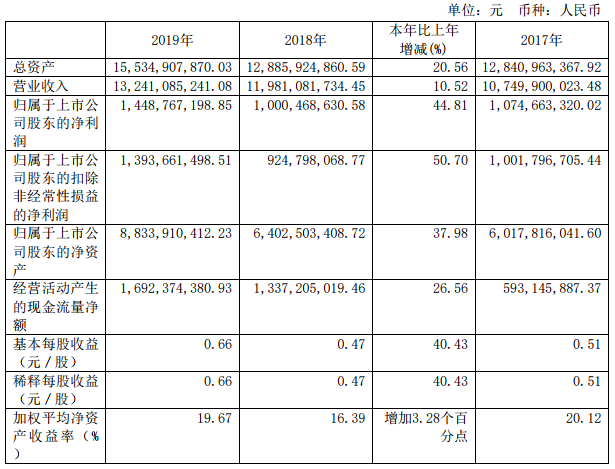 生益科技