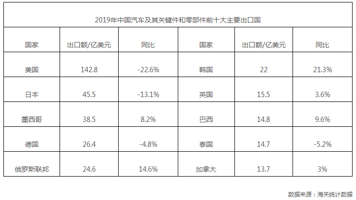 疫情席卷全球 汽車供應(yīng)鏈“危機(jī)四伏”