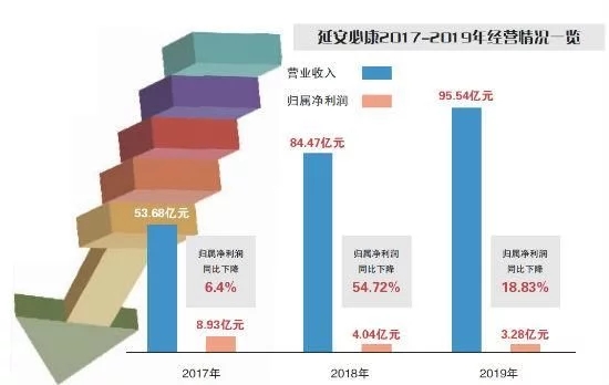 延安必康