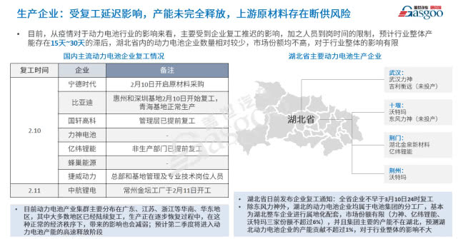 整合還是升級？疫情后的新能源技術值得期待 