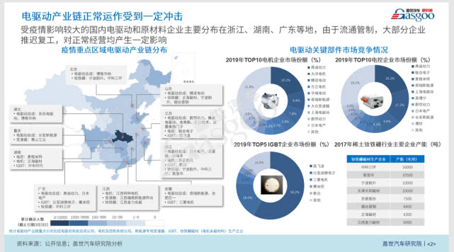 整合還是升級？疫情后的新能源技術值得期待 