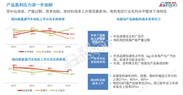 整合還是升級？疫情后的新能源技術值得期待 