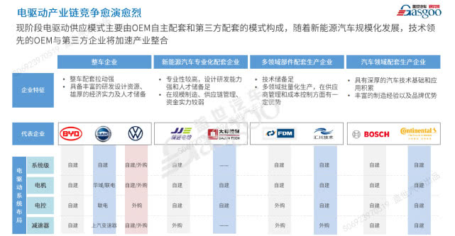 整合還是升級？疫情后的新能源技術值得期待 