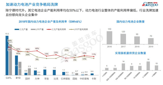 整合還是升級？疫情后的新能源技術值得期待 