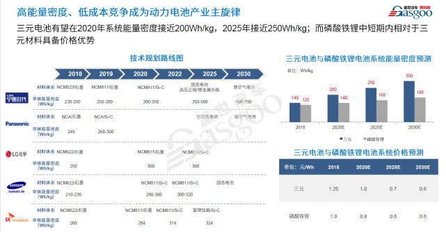 整合還是升級？疫情后的新能源技術值得期待 