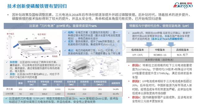 整合還是升級？疫情后的新能源技術值得期待 