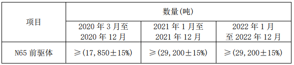 華友鈷業(yè)