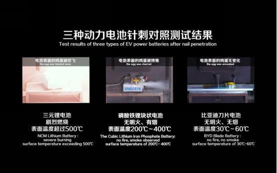 動力電池路線之爭再起 比亞迪抽“刀”捍衛(wèi)新能源車安全底線