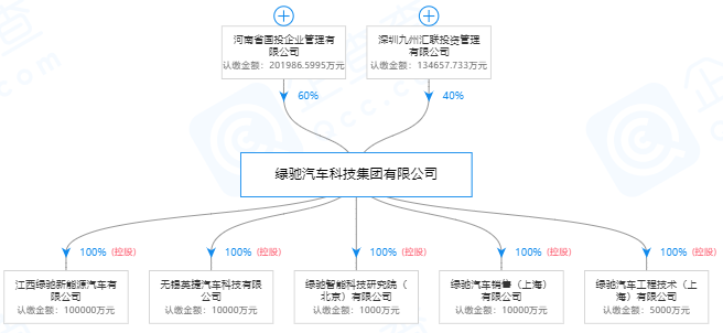 綠馳汽車(chē)