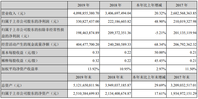 圖/拓邦股份