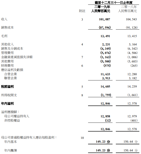 東風(fēng)集團(tuán)股份