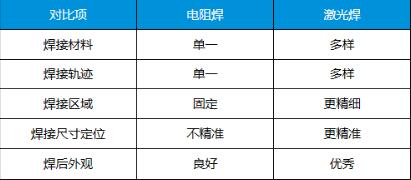 聯(lián)贏激光：紐扣電池激光焊接應(yīng)用解決方案.jpg