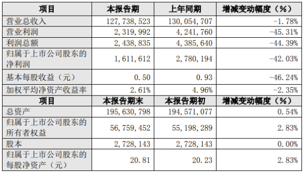 比亞迪相關財務數(shù)據(jù)（單位：千元）