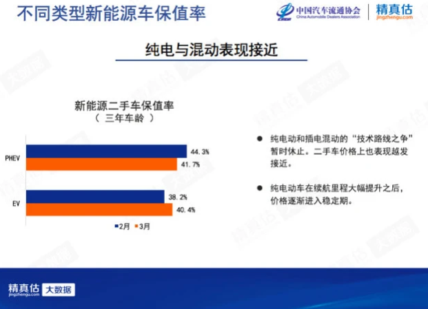 新能源二手車