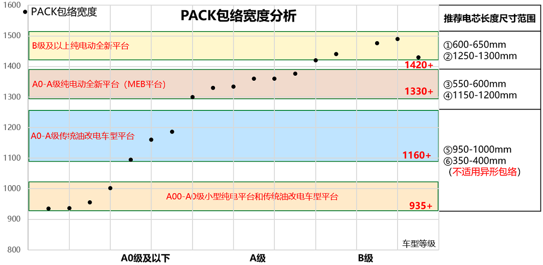 圖1-1