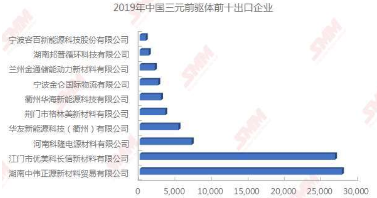 1-2月份三元前驅(qū)體出口量下滑 疫情對(duì)新能源市場影響或仍將持續(xù)