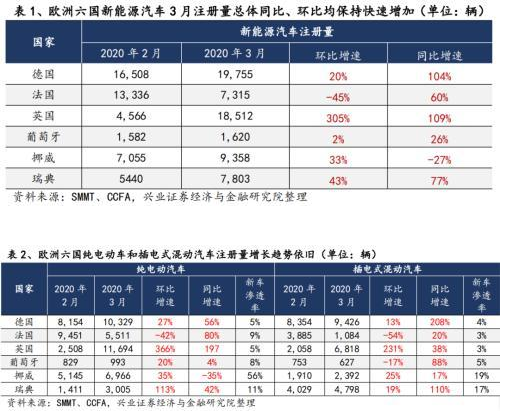 新能源汽車