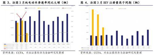 新能源汽車