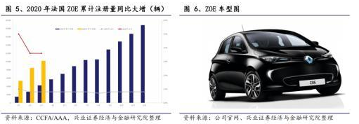 新能源汽車