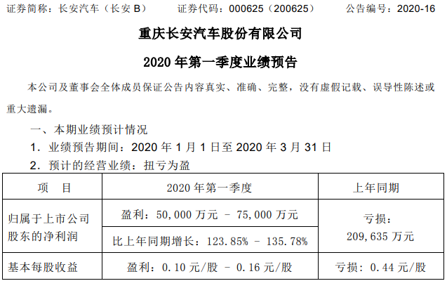 長安汽車對外發(fā)布2020年第一季度業(yè)績預(yù)告