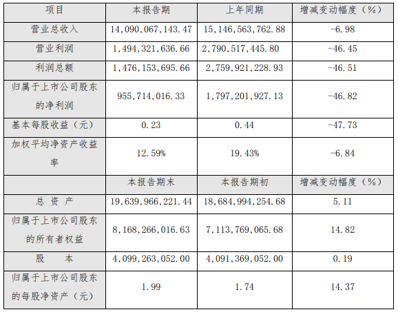  美錦能源2019年相關(guān)財(cái)務(wù)數(shù)據(jù)（單位：元）