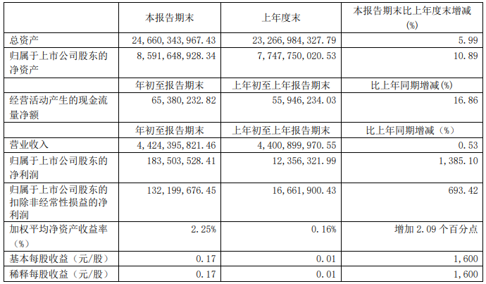 華友鈷業(yè)