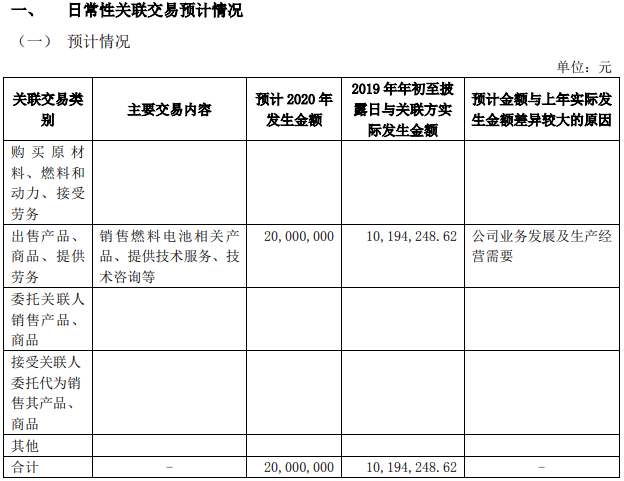 弗爾賽