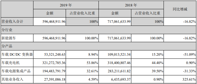 圖/欣銳科技