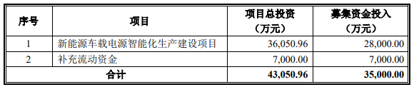 圖/欣銳科技