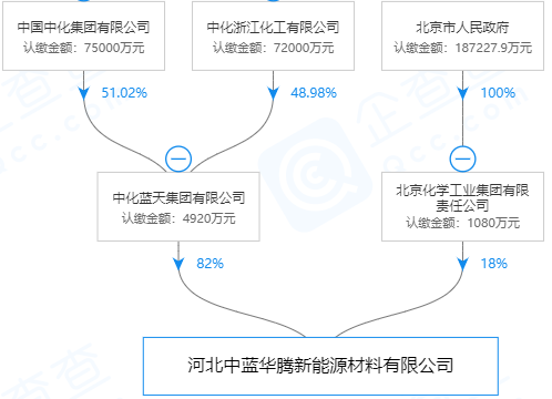 中藍(lán)華騰