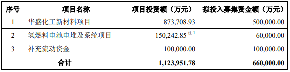 美錦能源