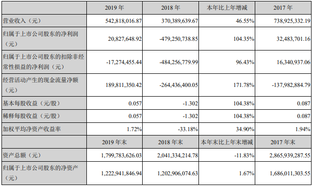 厚普股份