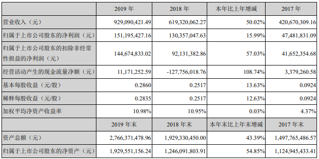 中科電氣