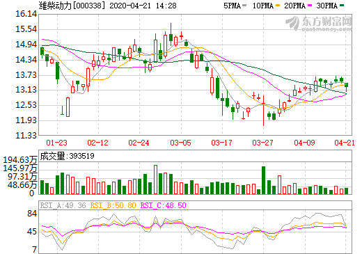 濰柴動(dòng)力去年累計(jì)交付燃料電池客車100余臺(tái) 累計(jì)運(yùn)行超百萬公里