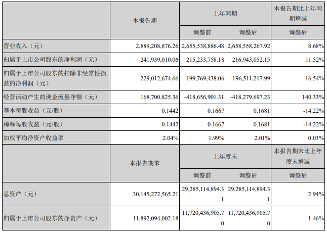 中材科技