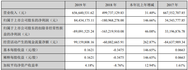 西藏礦業(yè)