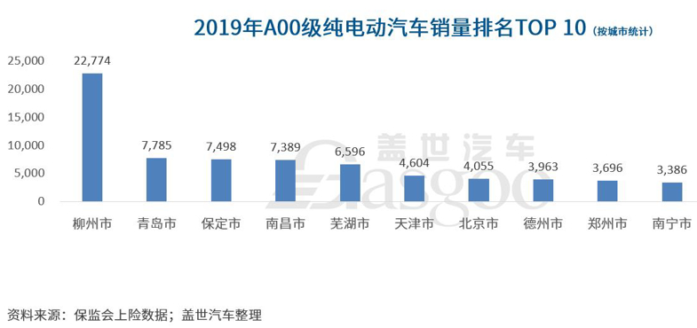 A00級純電市場持續(xù)萎縮 為何新品依舊“扎堆”？