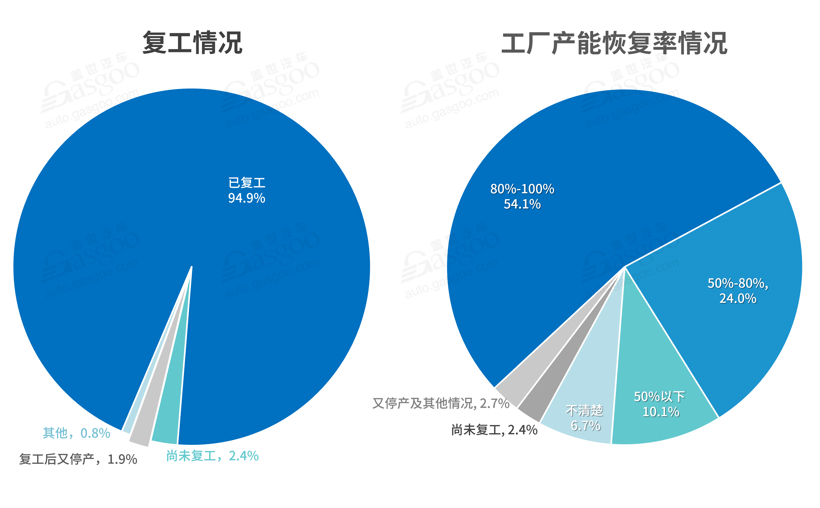 全面復工后 汽車行業(yè)掀裁員降薪潮