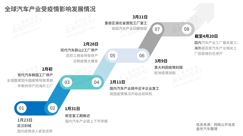 全面復工后 汽車行業(yè)掀裁員降薪潮