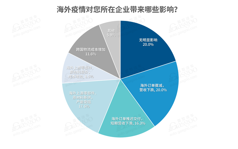 全面復工后 汽車行業(yè)掀裁員降薪潮