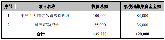 德方納米