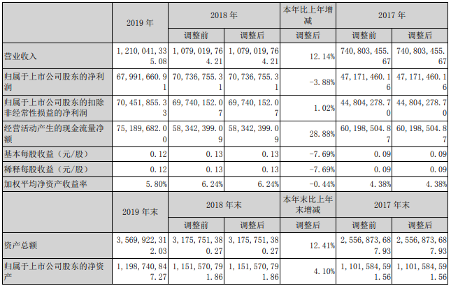 湘潭電化